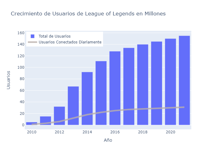 historial