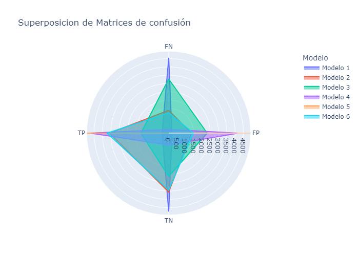 grafico_mejora