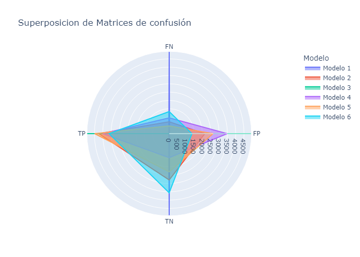 grafico_mejora