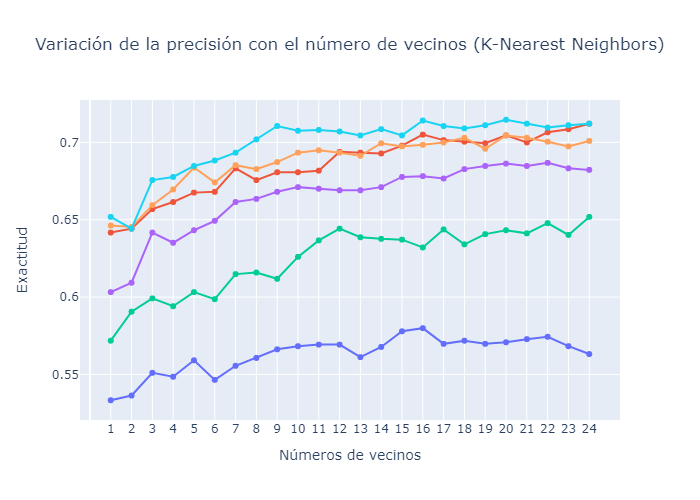 grafico_mejora