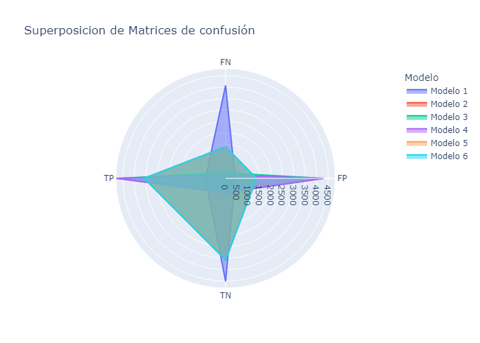 grafico_mejora