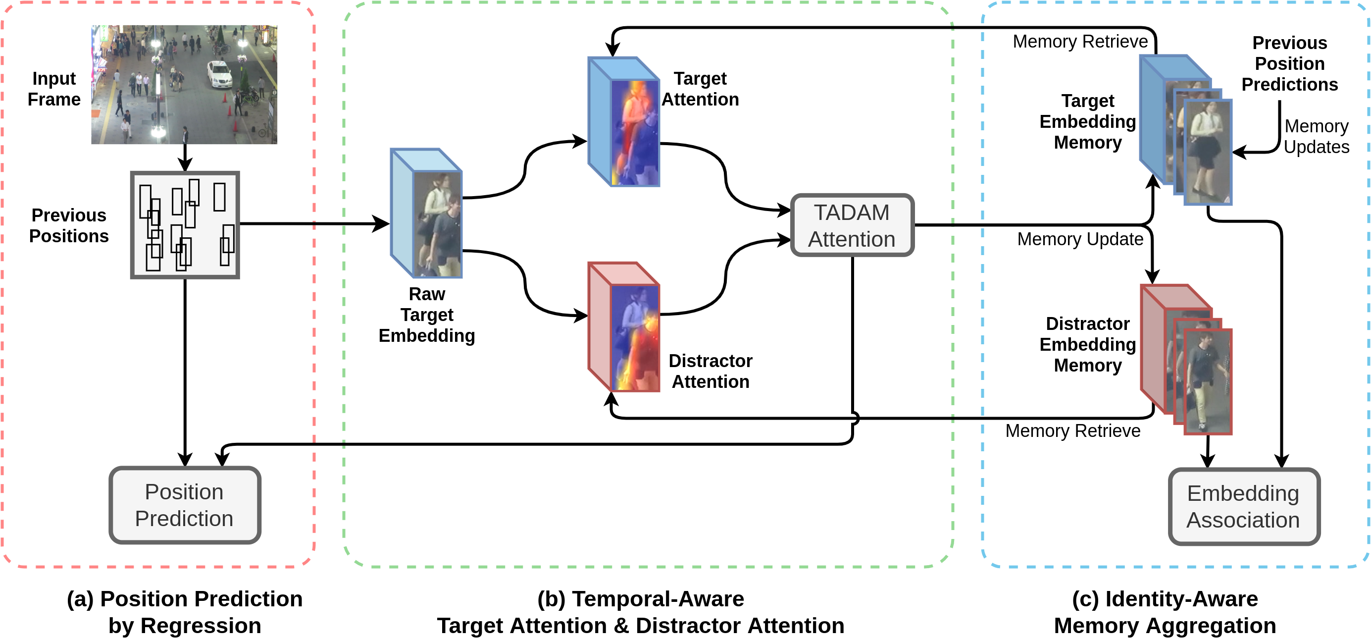 Structure of TADAM