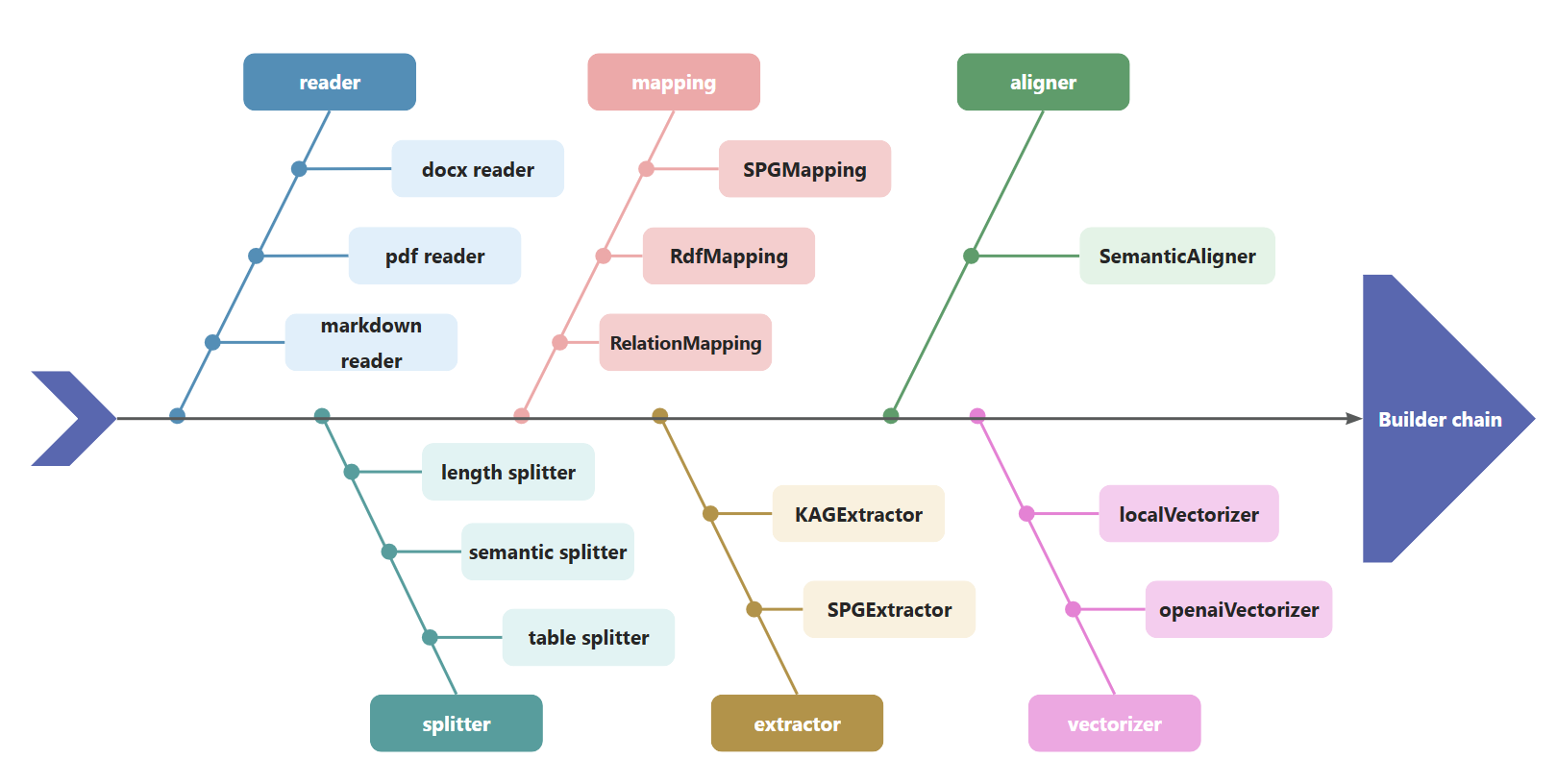 KAG Chain diagram