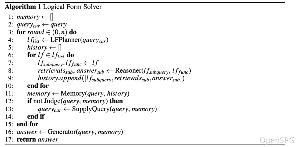 Logical Form Solver