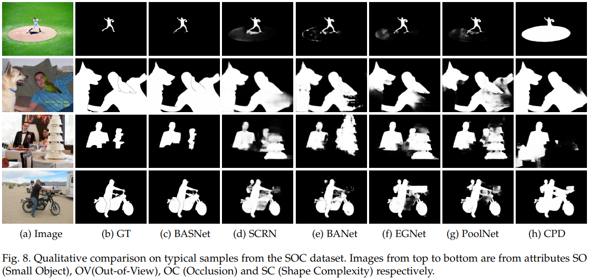 SOC Qualitative Comparison