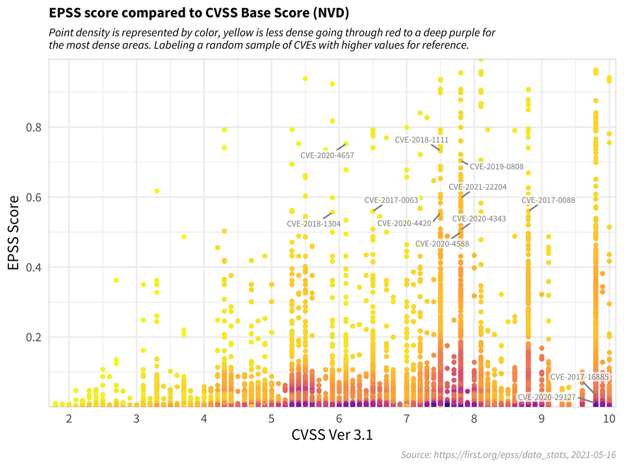 cvss_comparison_scatter_density-1.png