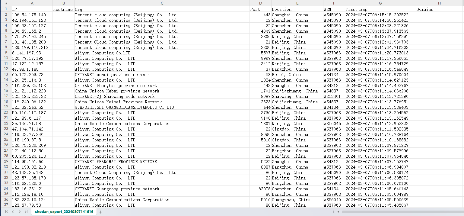 shodan