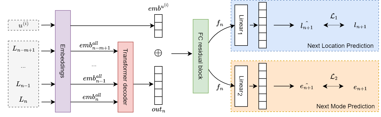 flowchart