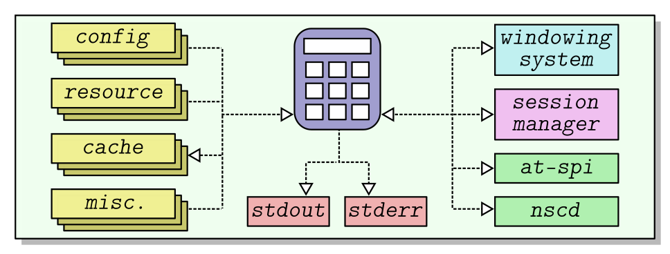 Full calculator app environment