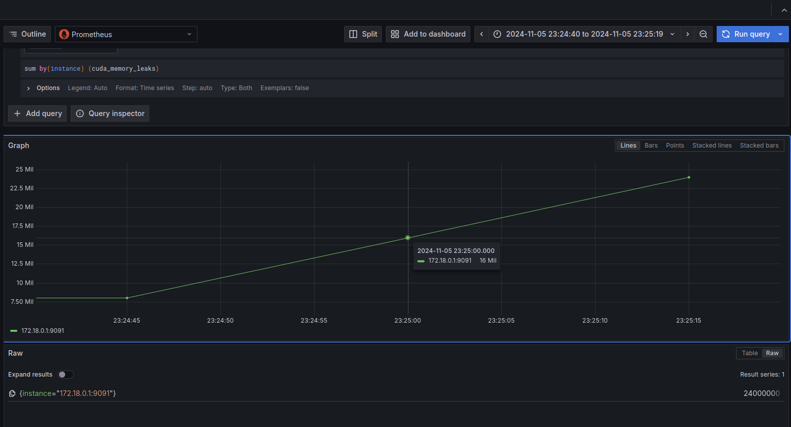 Grafana plotting aggregated Cuda memory leaks