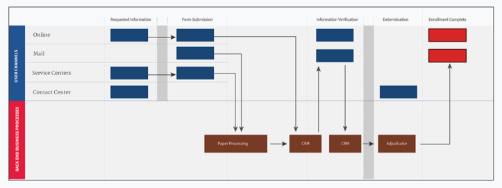 Service Map Prototype