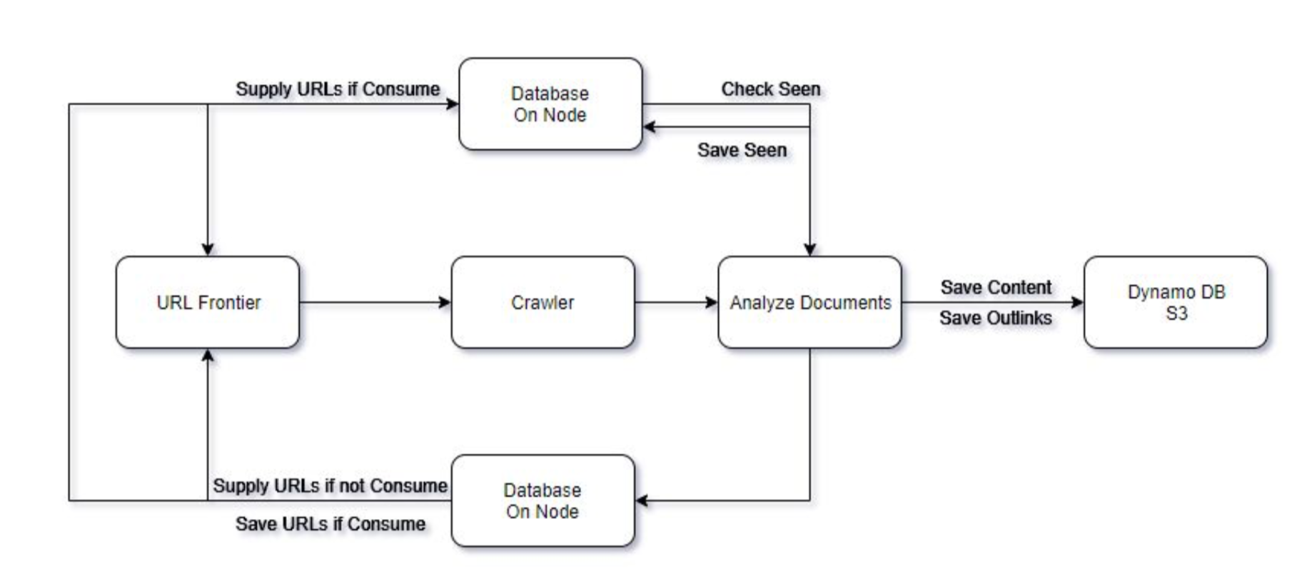 crawler structure