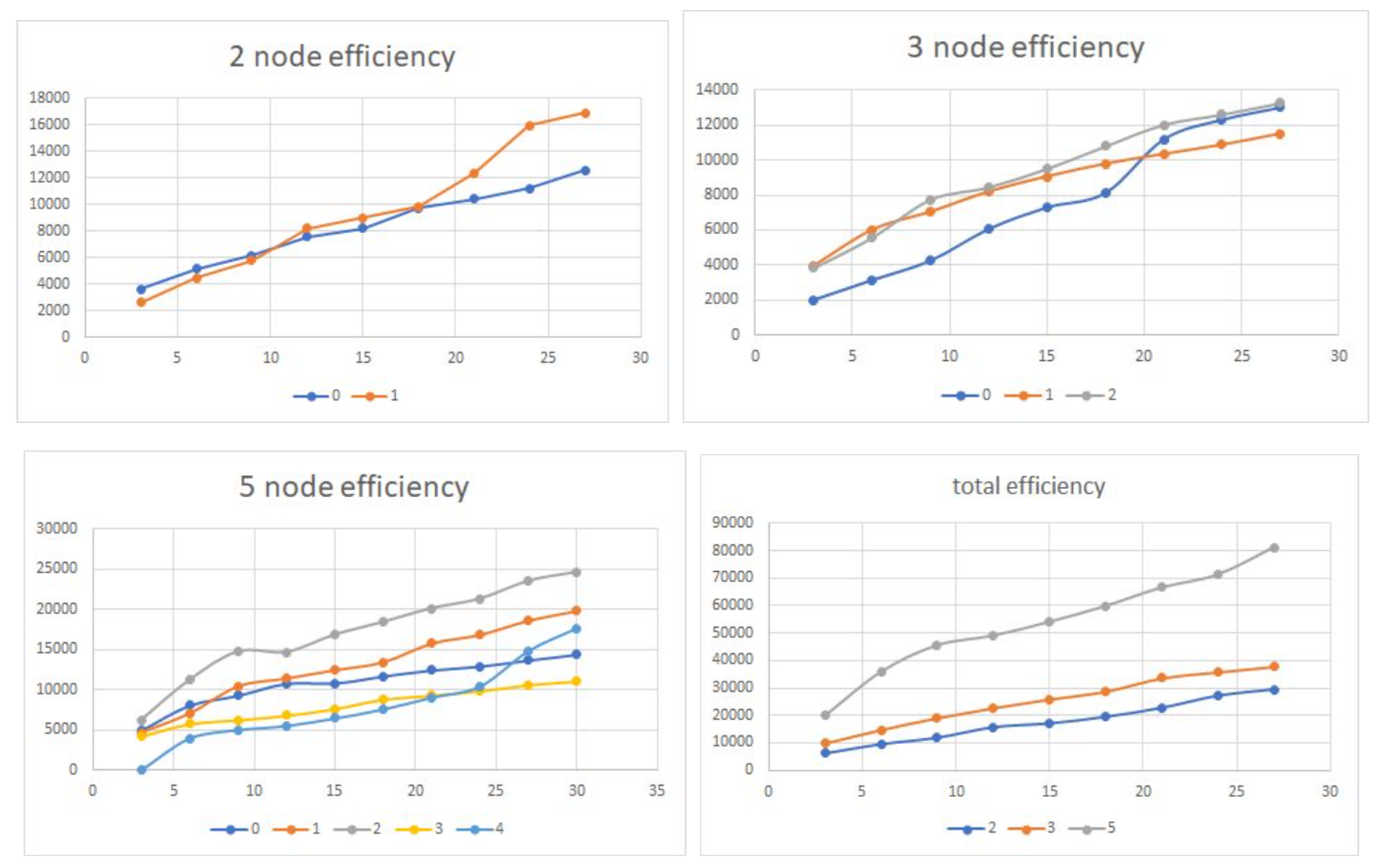 crawler efficiency1