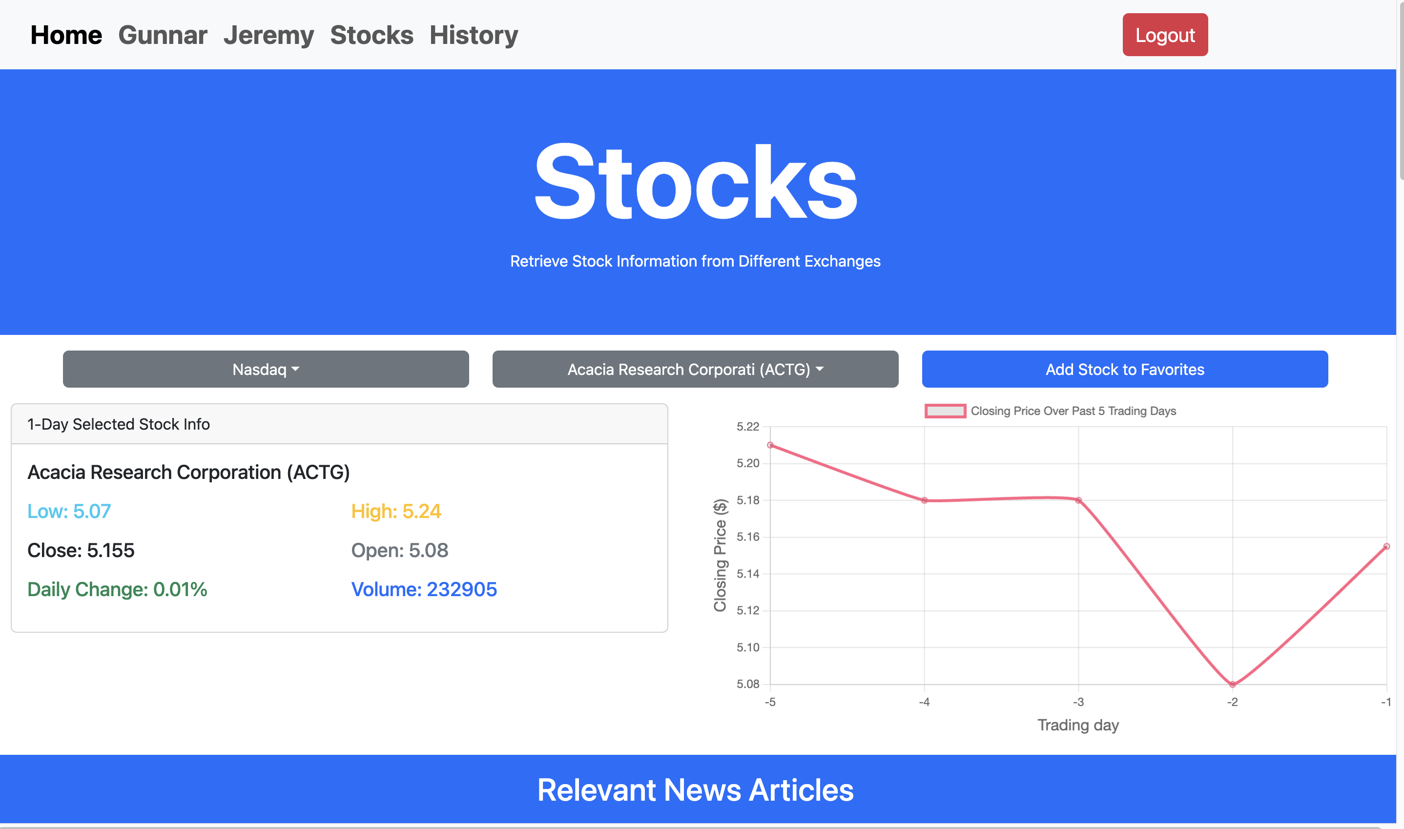 stock graph and info