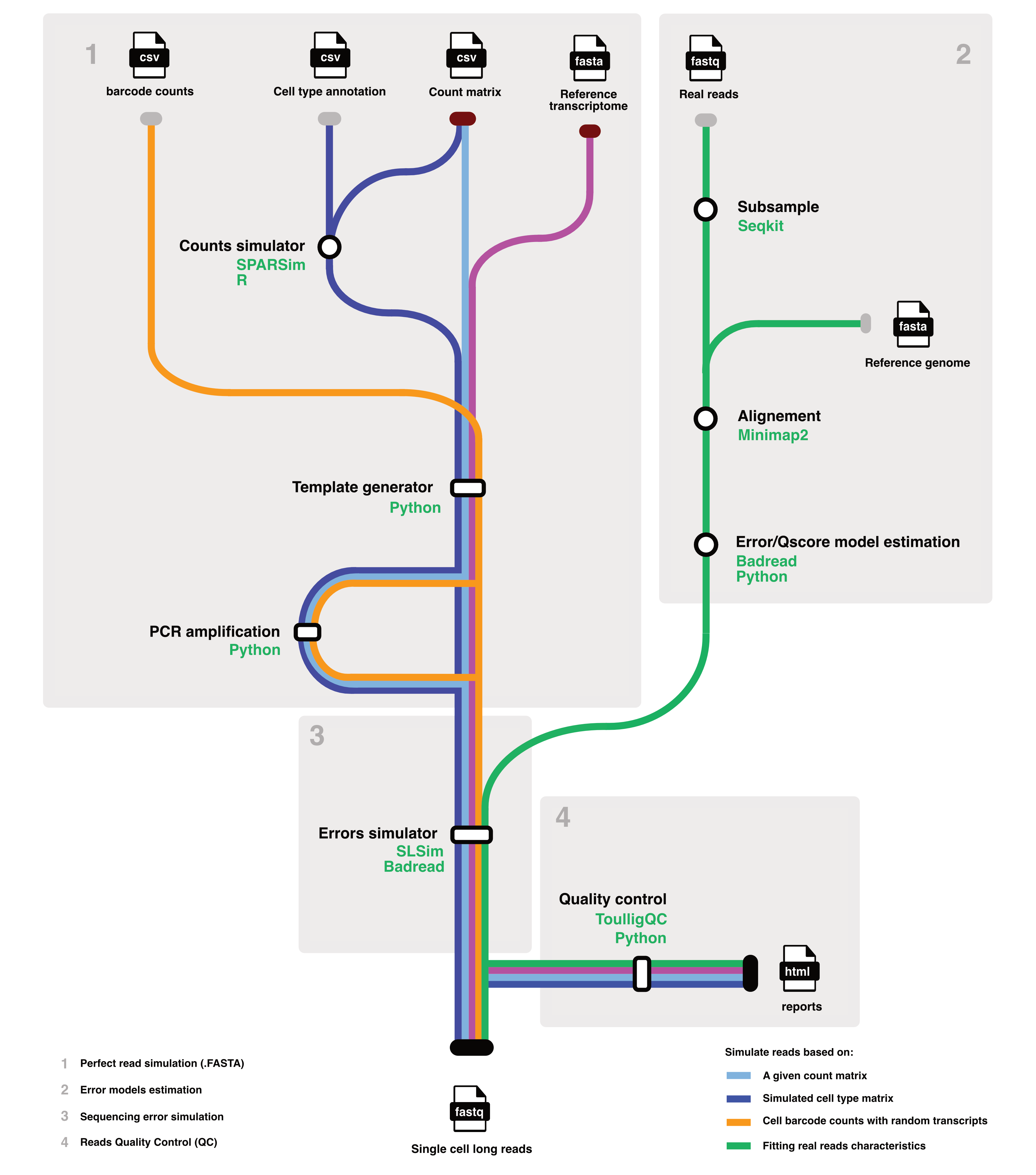 Workflow Schema