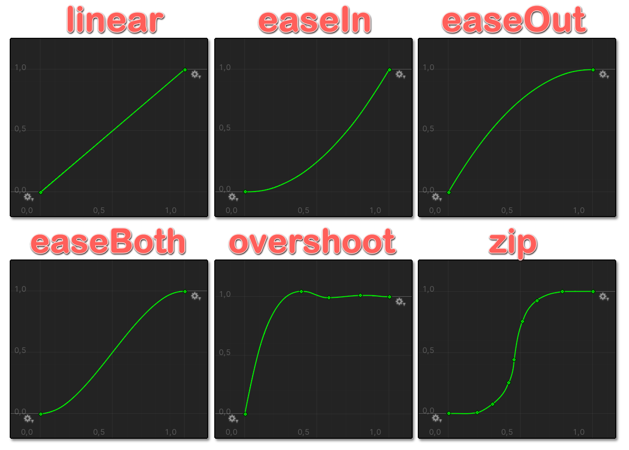 VTube Studio Movement Modes