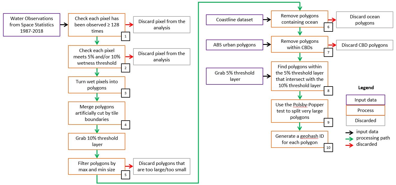 Digital Earth Australia Waterbodies workflow diagram