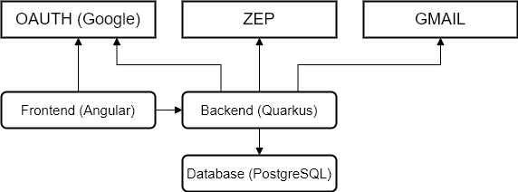 mega service structure