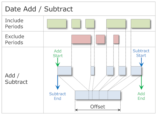 Date Addition and Subtraction