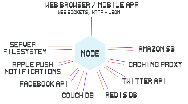 server diagram