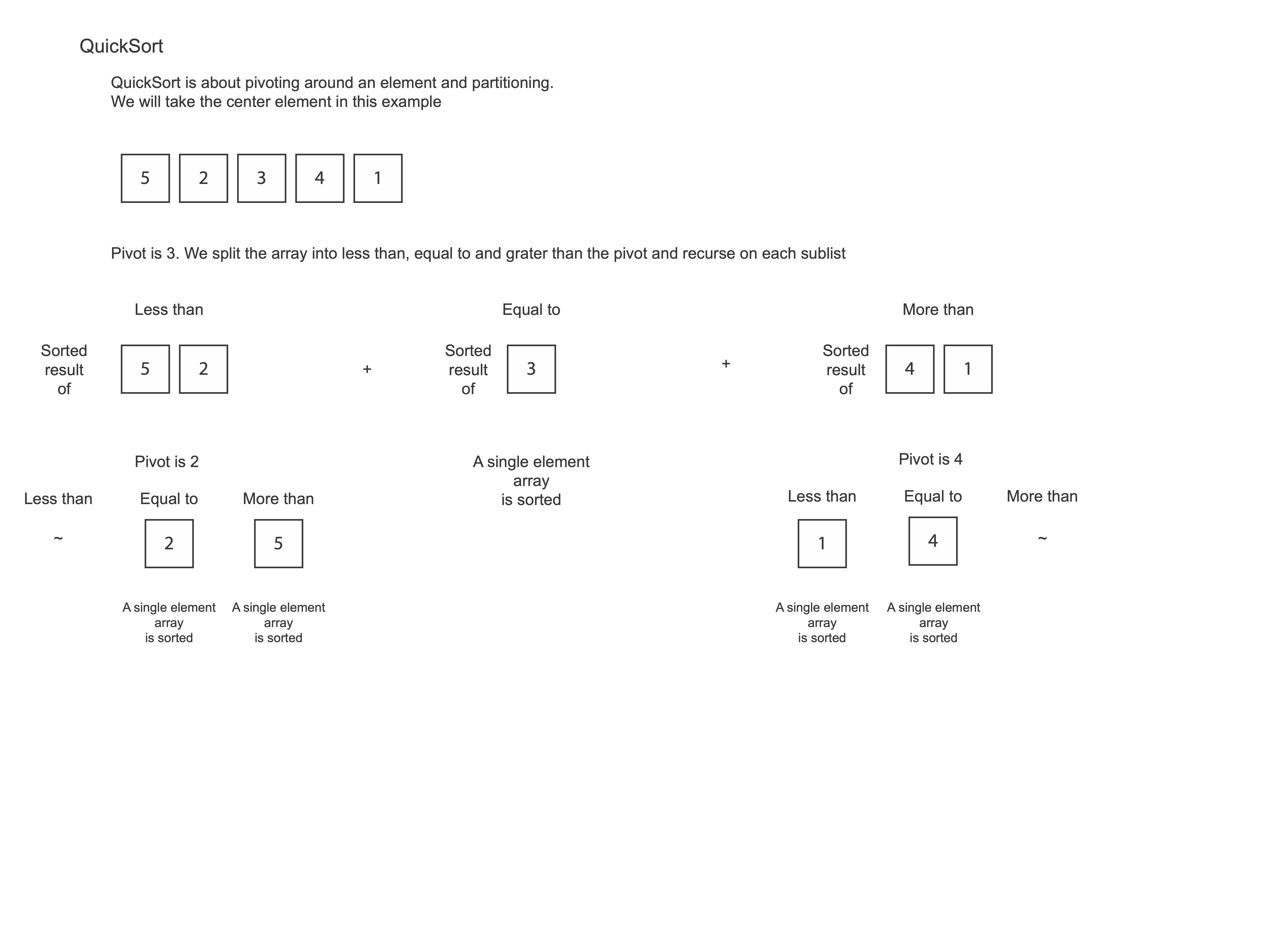 QuickSortAlgorithm