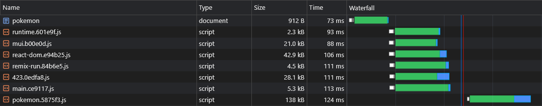 Network Code Splitting