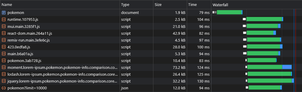 Network Data Preload