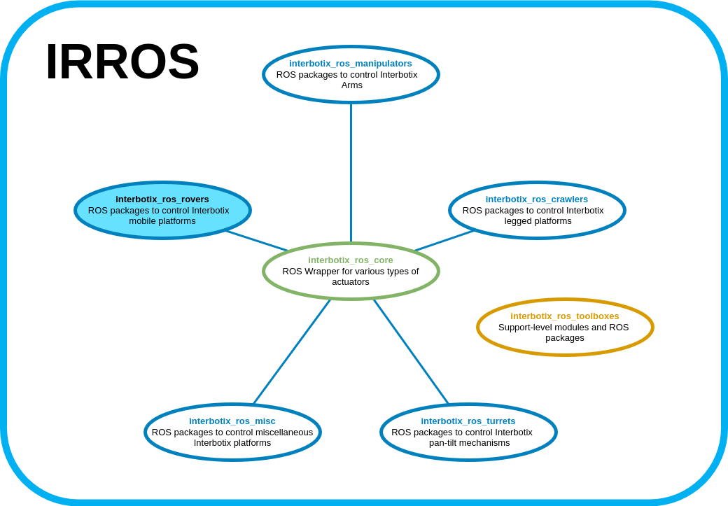 rover_repo_structure