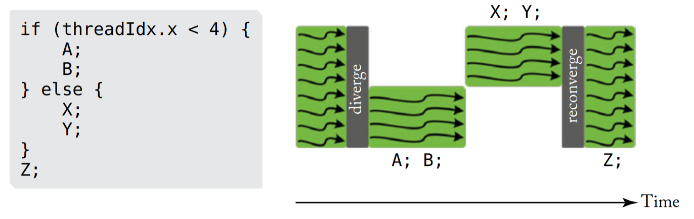 if example