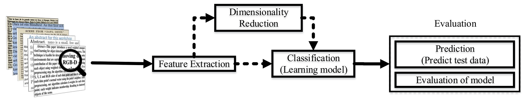 docs/pic/OverviewTextClassification.png