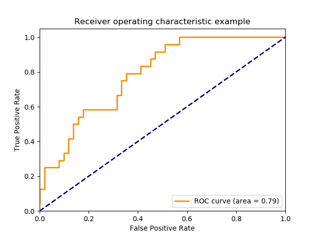 /docs/pic/sphx_glr_plot_roc_001.png