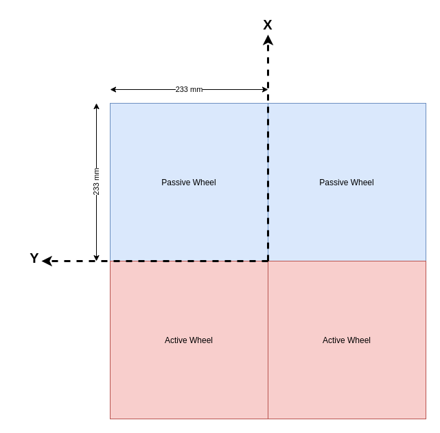 Simple config arrangement