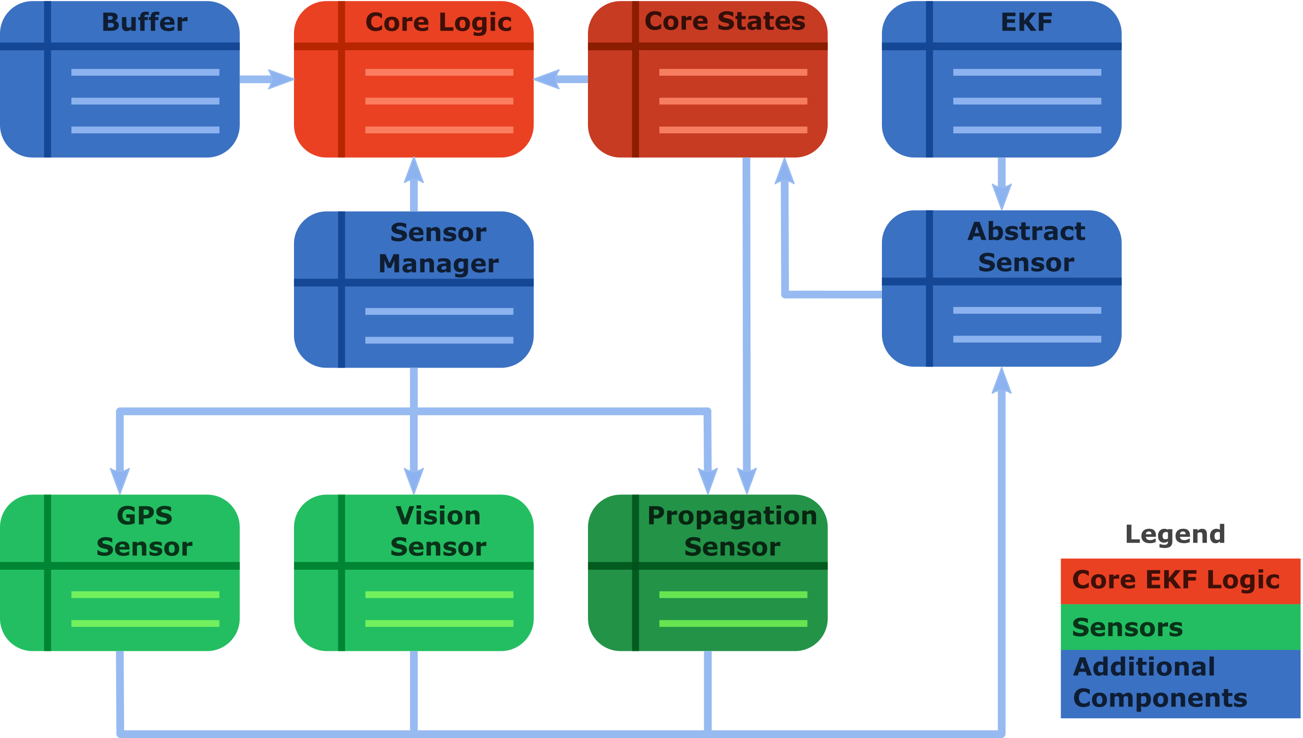 Simple Class Structure