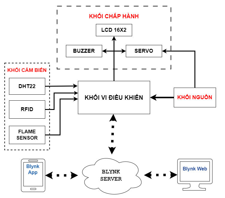 Sơ đồ khối