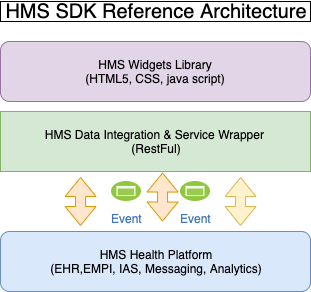 Reference Architecture