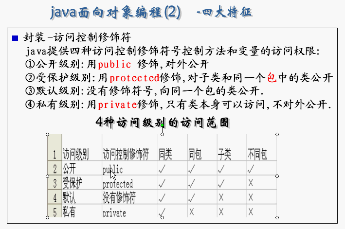 JAVA修饰符