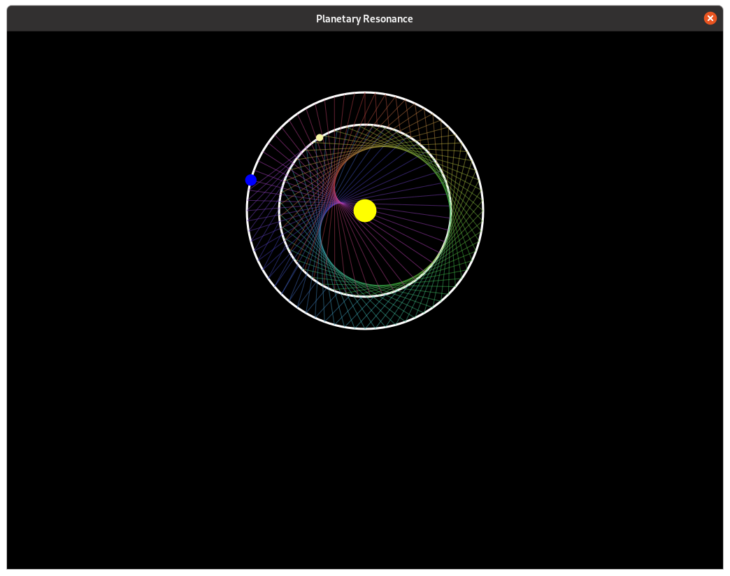 the Planetary Resonance