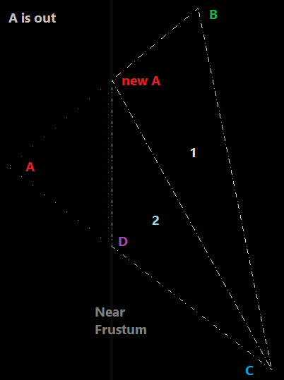 Triangle Near Clip