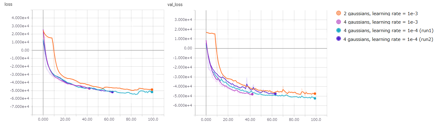 train_val_loss_plot