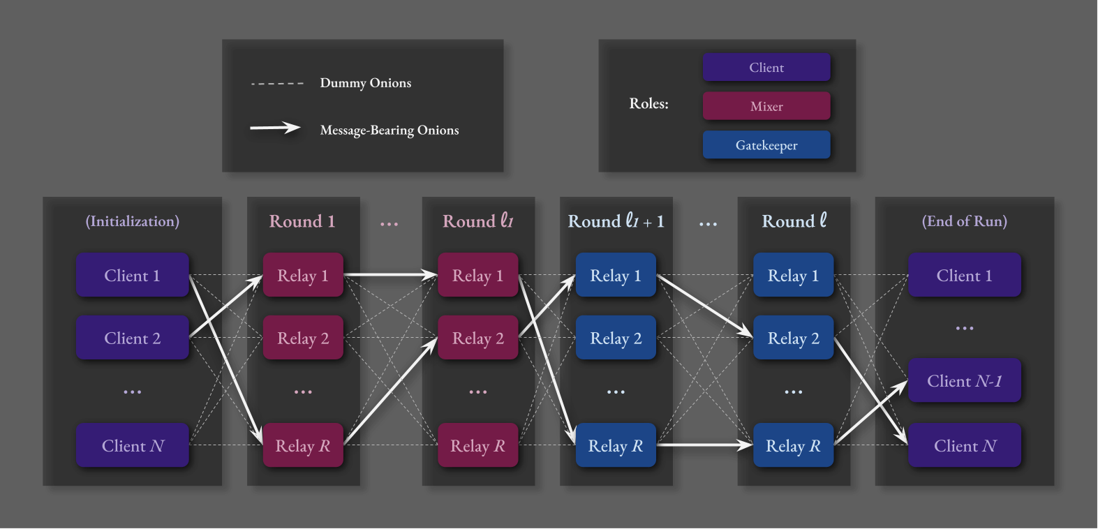 Routing Path Visualization