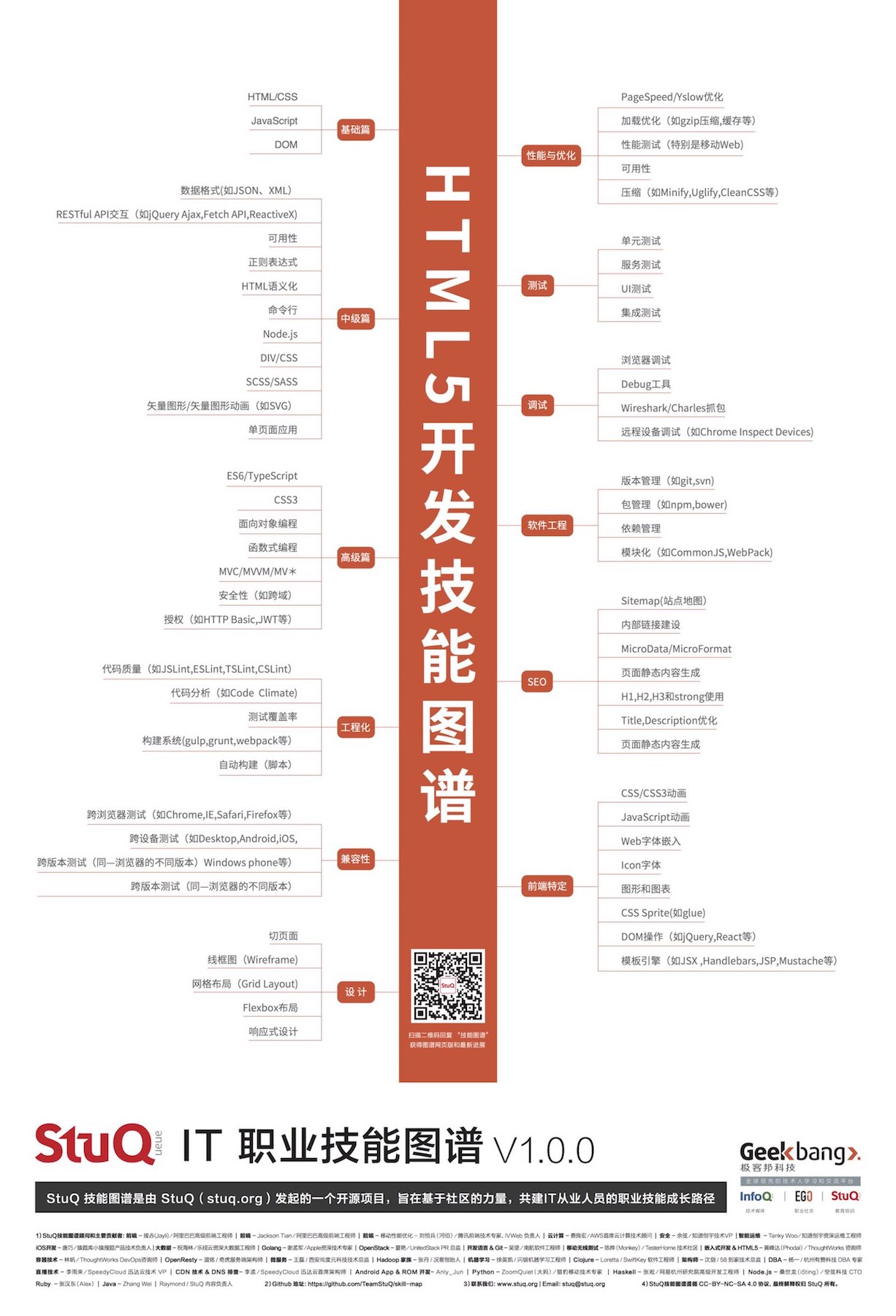 Phodal's 编写、StuQ 绘制的技能图谱