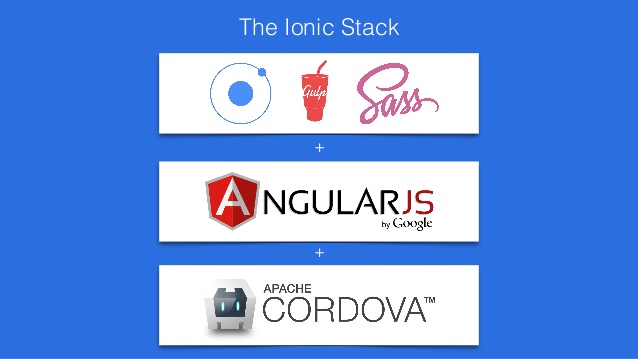 Ionic