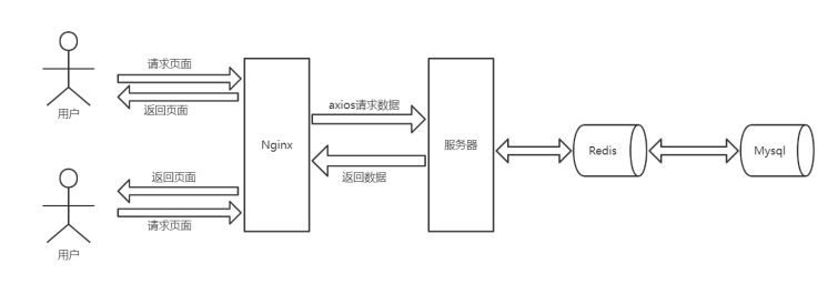 输入图片说明