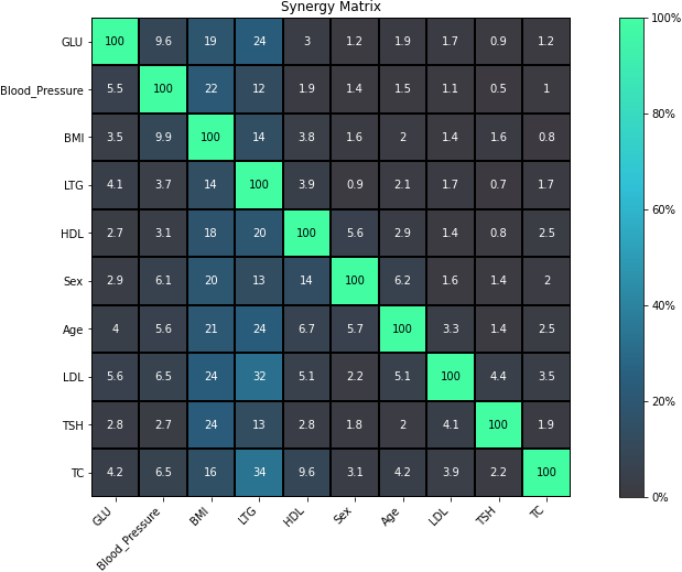 sphinx/source/_static/synergy_matrix.png