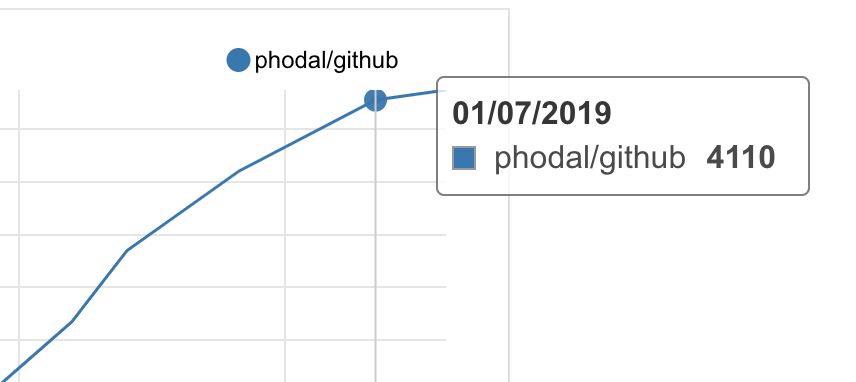 GitHub 漫游指南 Star 历史