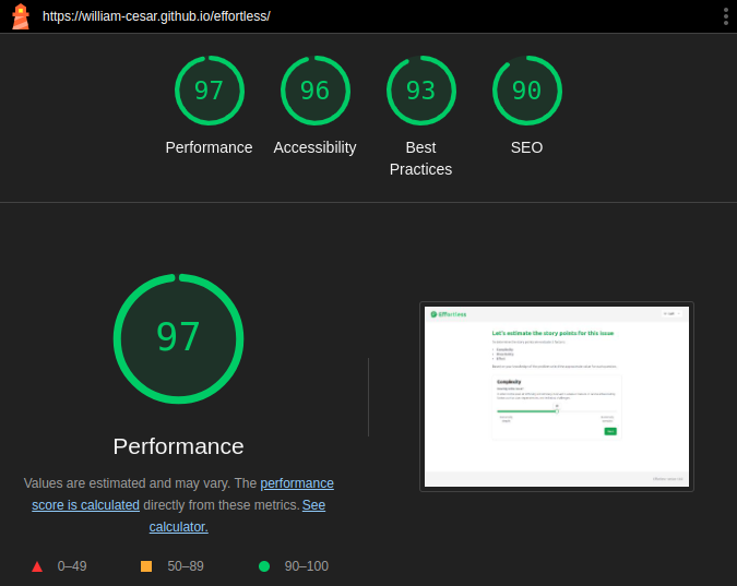 lighthouse report of performance