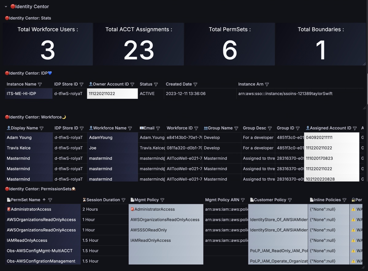 Identity Center Dashboard