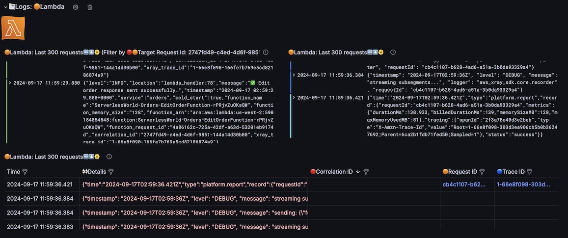 Centralized CloudWatch Logs insights