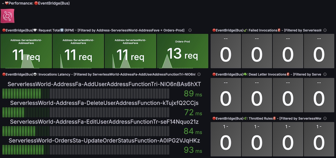 Centralized Observability Metrics