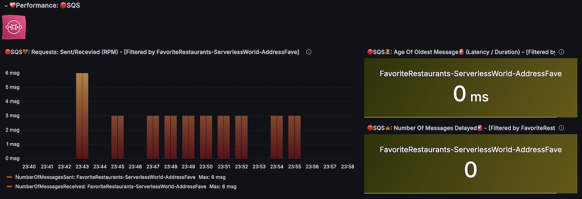 Centralized Observability Metrics